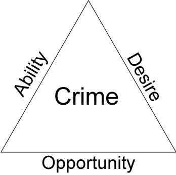 Crime-triangle